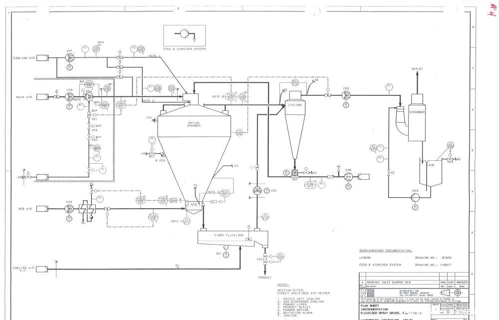 Used- Niro Fluidized Spray Dryer, Model FSD-0050-N-FV