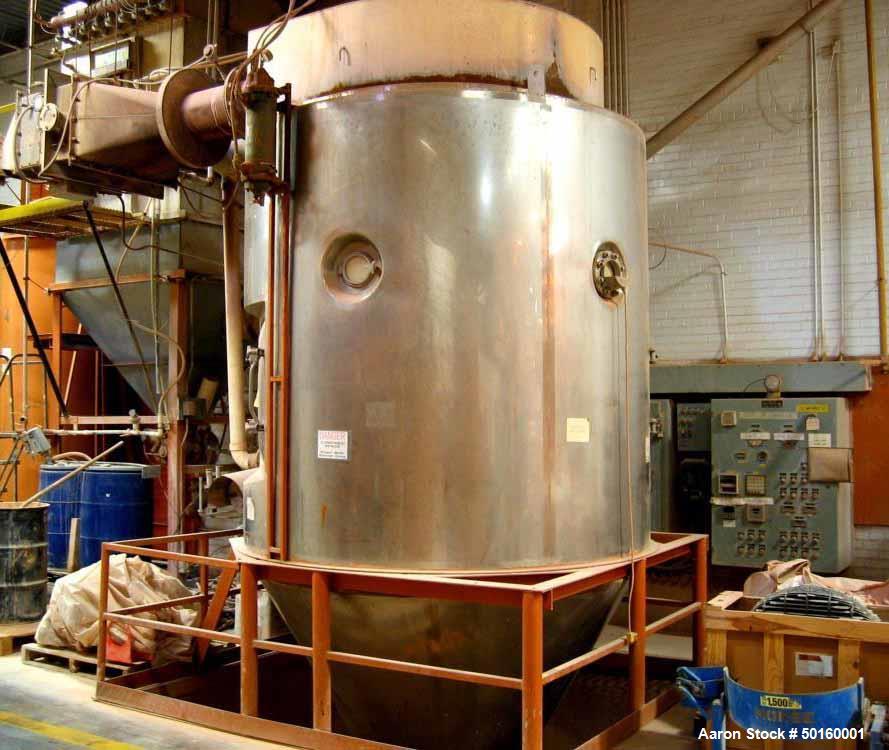 Used Niro Spray Dryer