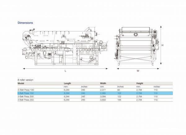 Unused Alfa Laval AS-H Belt Press G3 3-Belt for Sale