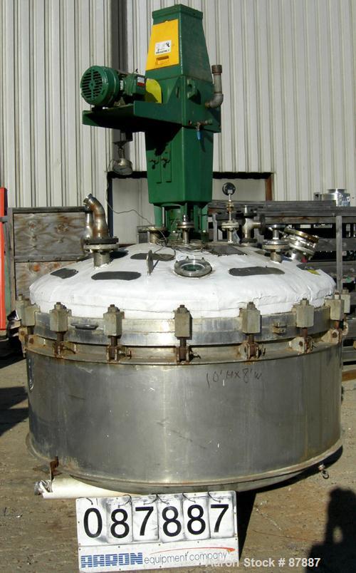 Used Stainless Steel Baeurle & Morris Nutsche Type Filter