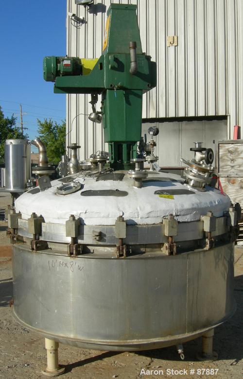 Used Stainless Steel Baeurle & Morris Nutsche Type Filter