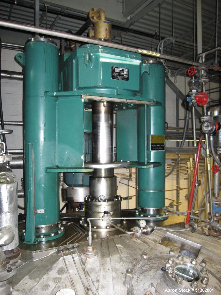 Used 8.0 M2 Rosenmund Filter Dryer – 316 SS, Side Discharge, 30 kW Drive