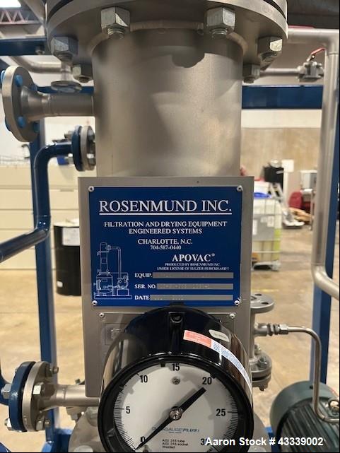 Unused Rosenmund Guedu RGFD Filter Dryer – 316L Stainless Steel, PLC Controlled