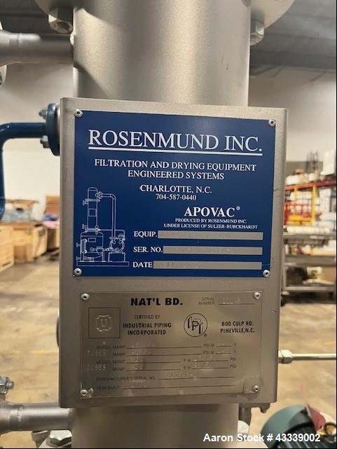Unused Rosenmund Guedu RGFD Filter Dryer – 316L Stainless Steel, PLC Controlled
