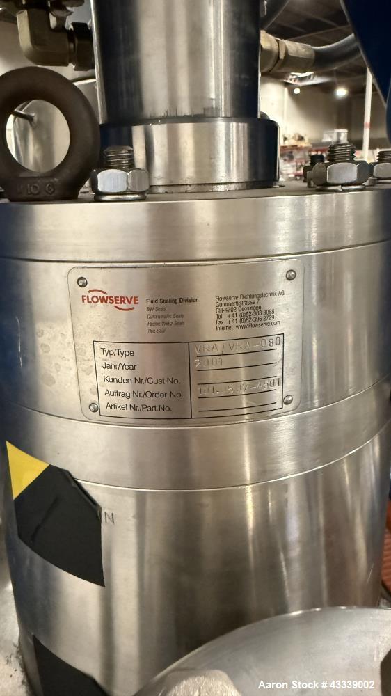 Unused Rosenmund Guedu RGFD Filter Dryer – 316L Stainless Steel, PLC Controlled