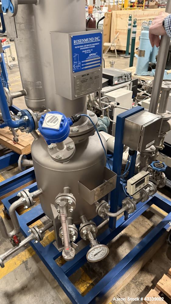 Unused Rosenmund Guedu RGFD Filter Dryer – 316L Stainless Steel, PLC Controlled