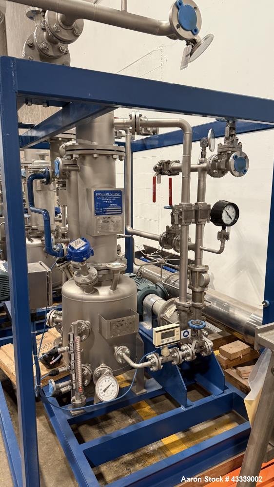 Unused Rosenmund Guedu RGFD Filter Dryer – 316L Stainless Steel, PLC Controlled