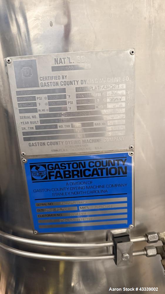 Unused Rosenmund Guedu RGFD Filter Dryer – 316L Stainless Steel, PLC Controlled