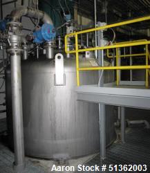 Used- Rosenmund Liquid Discharge Filter, 6.0 m2