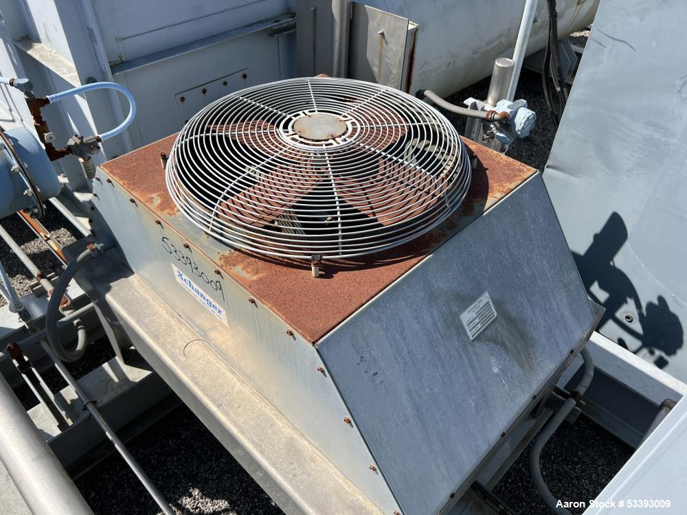 Used – Xchanger Inc. AA-1750 Air Cooled Heat Exchanger Skid – 24" Fan, 30 HP Motor