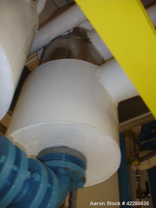 Used Cosmos Shell And Tube Heat Exchanger, 10 Square Feet, Model BEM 8-1-24. Carbon steel shell rated 150 psi and Full Vacuum at 400 deg.f.. (26) 3/4" Diameter x 24" Long Hastelloy C276 tubes 150 psi...
