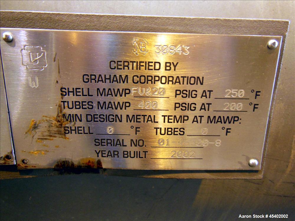 Unused Graham Corporation Multi-Pass Shell & Tube Heat Exchanger – 1,160 Sq. Ft., Horizontal