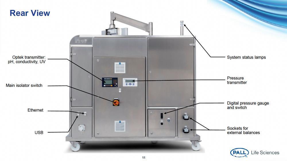 Used Pall Allegro Single-Use Chromatography Skid – Sartobind Cassette Holder | PLC | GMP Ready | Built 2019