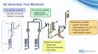 Used Pall Allegro Single-Use Chromatography Skid – Sartobind Cassette Holder | PLC | GMP Ready | Built 2019