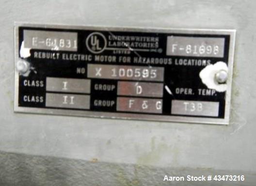 Used Stainless Steel DASO6 Fitzmill