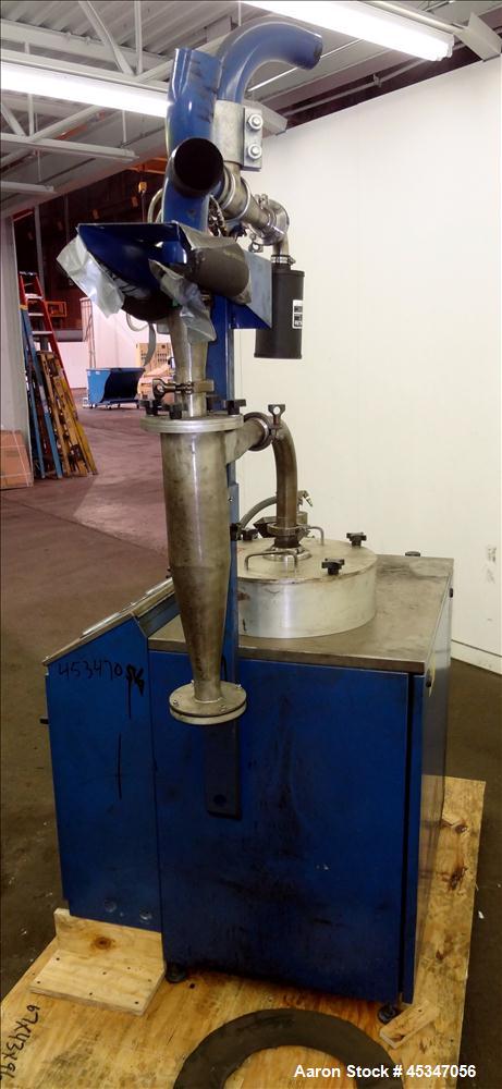 Used CCE Jet Mill with Dust Collector