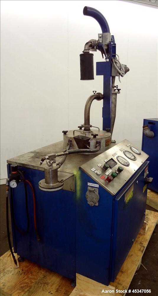 Used CCE Jet Mill with Dust Collector