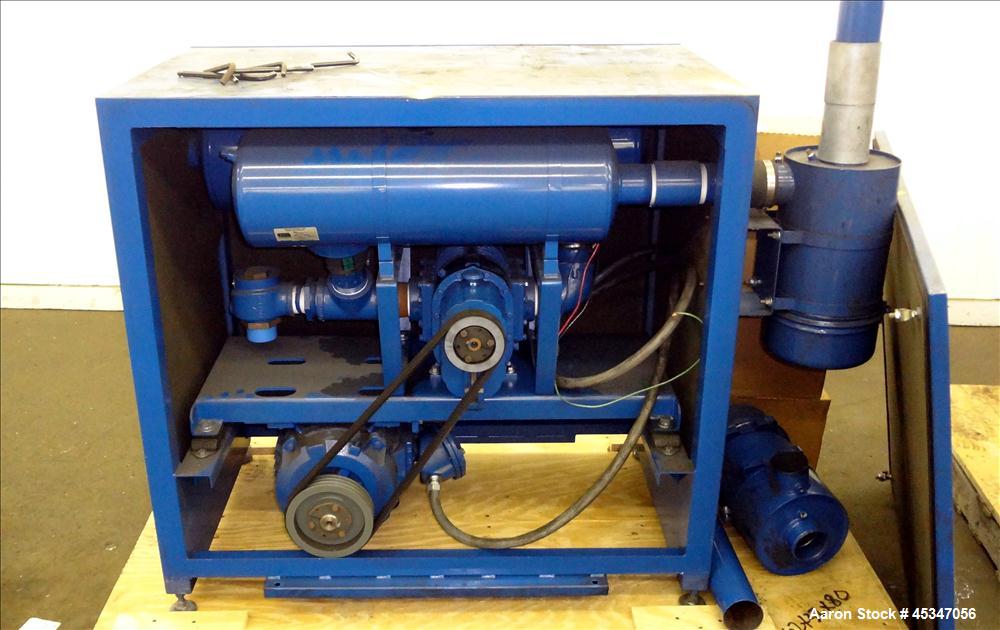 Used CCE Jet Mill with Dust Collector