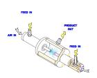 Used CCE Jet Mill with Dust Collector