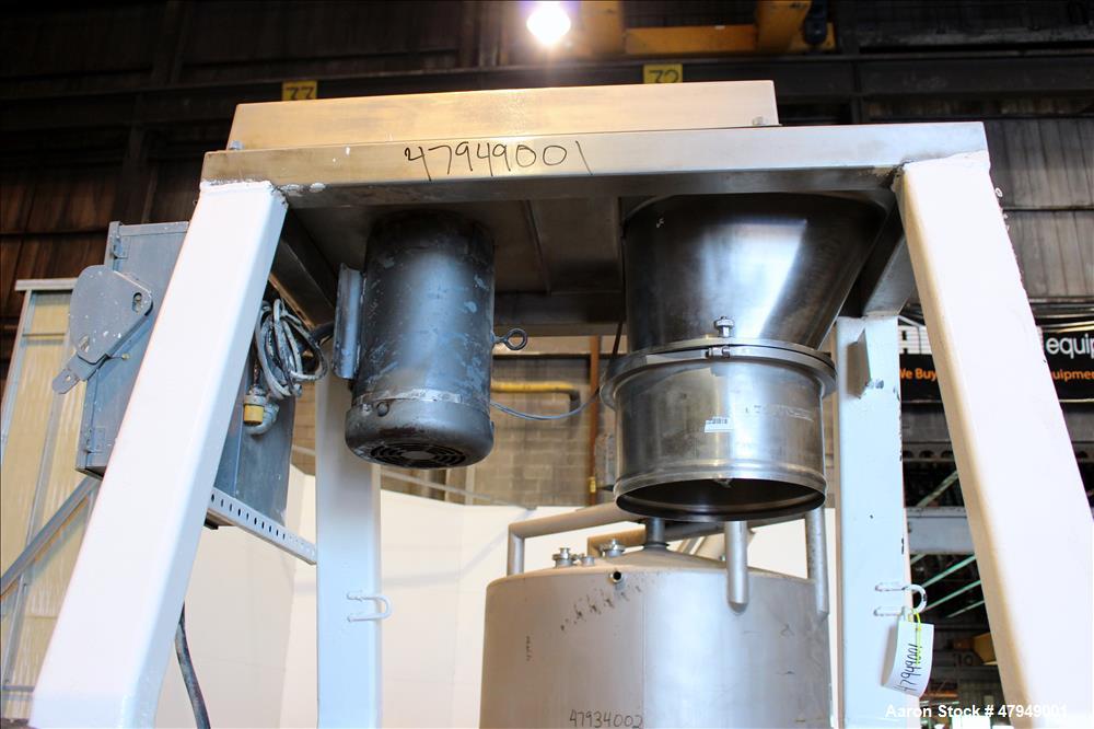 Used Quadro Comil, Model 196S, 316 Stainless Steel.