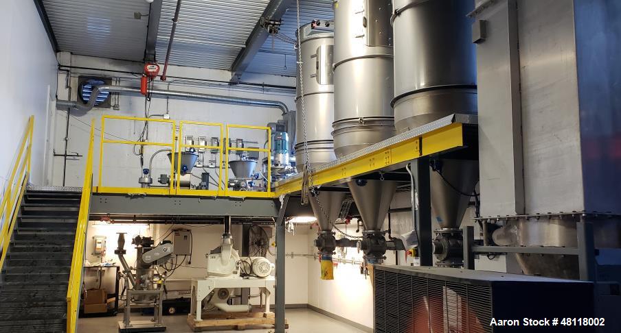 Used STM S.R.L. Micronization and Classification Plant with Jet Mill MJS 300