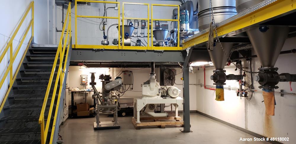Used STM S.R.L. Micronization and Classification Plant with Jet Mill MJS 300