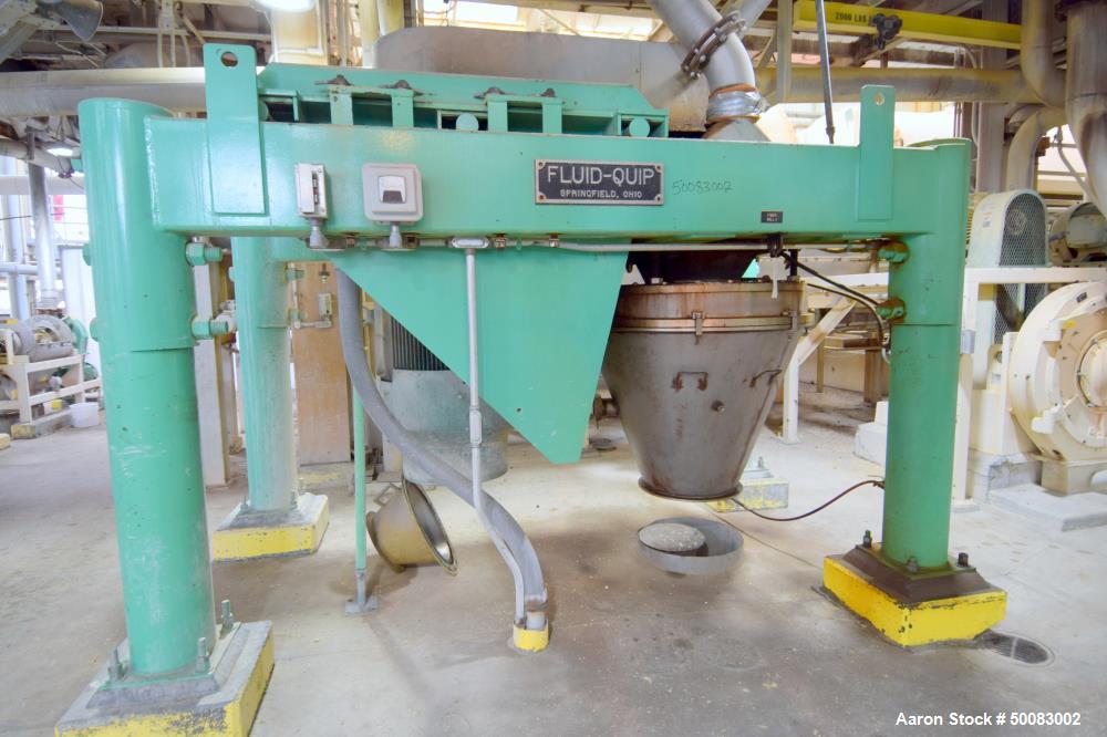 Used Fluid Quip Horizontal Rotor Impact Mill