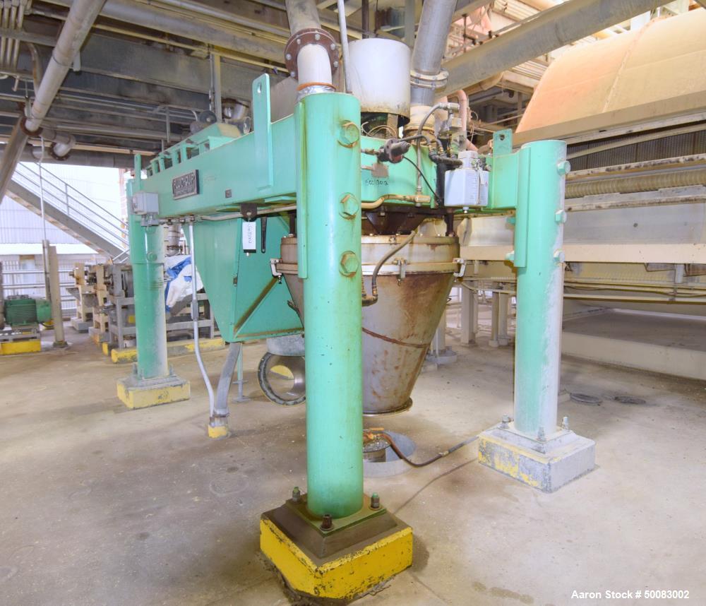 Used Fluid Quip Horizontal Rotor Impact Mill