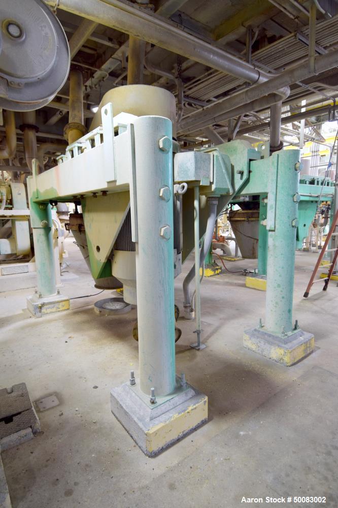 Used Fluid Quip Horizontal Rotor Impact Mill