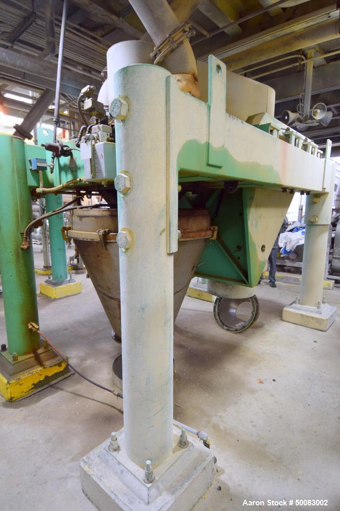 Used Fluid Quip Horizontal Rotor Impact Mill
