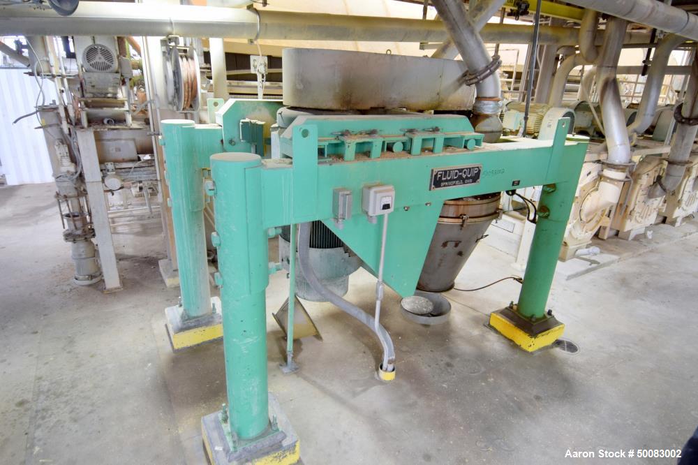 Used Fluid Quip Horizontal Rotor Impact Mill