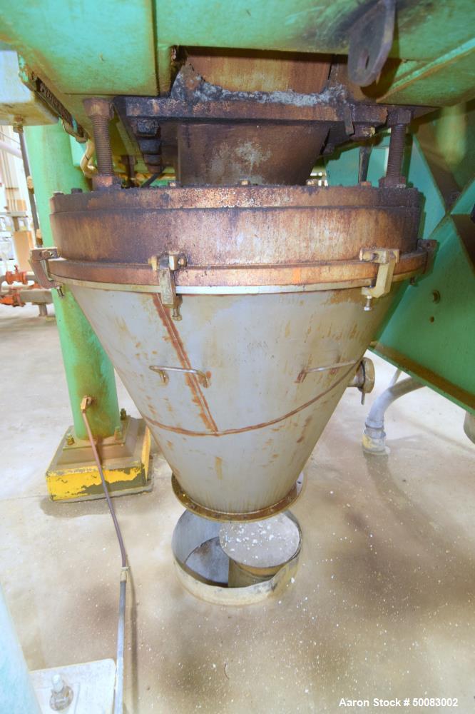 Used Fluid Quip Horizontal Rotor Impact Mill