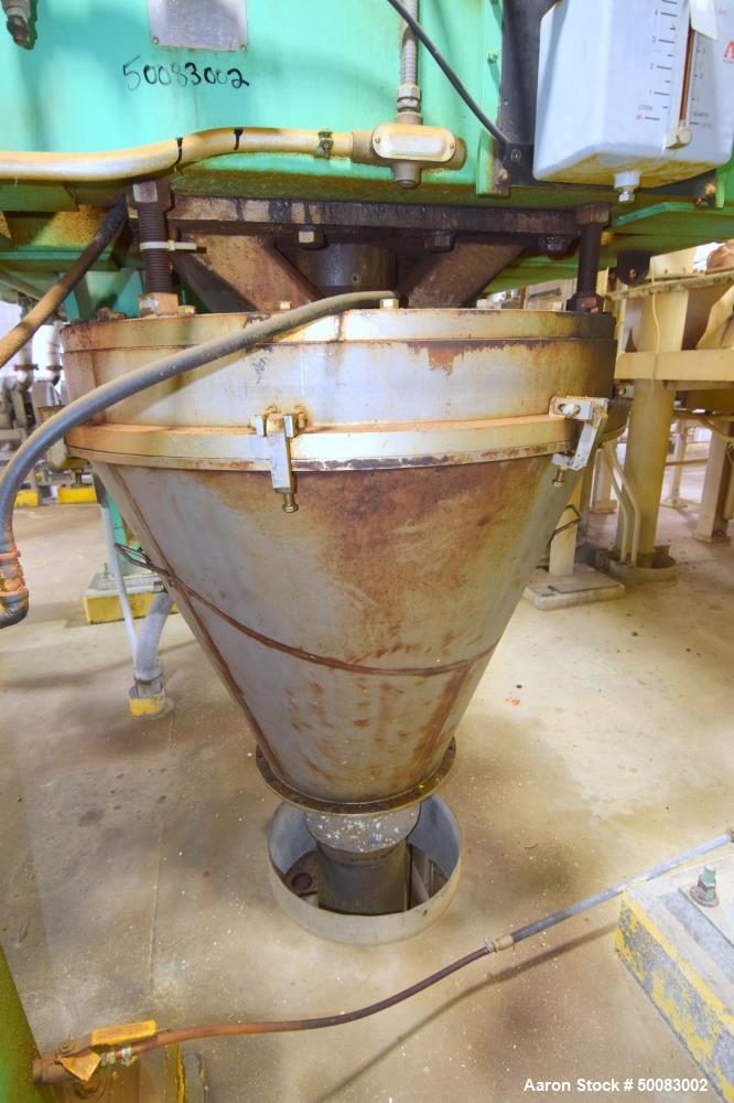 Used Fluid Quip Horizontal Rotor Impact Mill