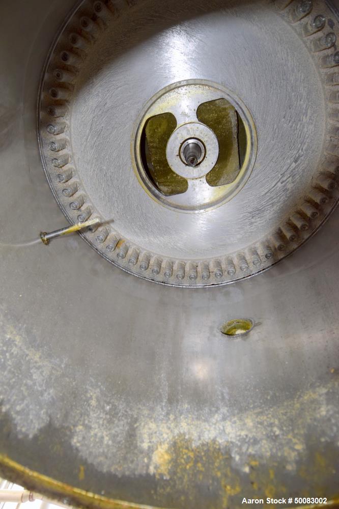 Used Fluid Quip Horizontal Rotor Impact Mill
