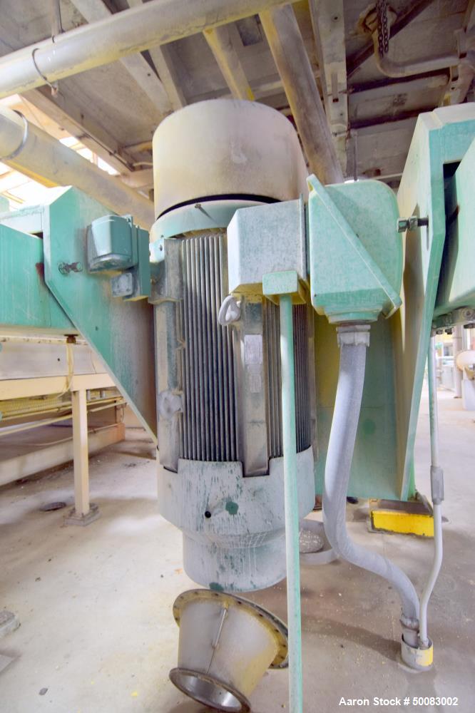 Used Fluid Quip Horizontal Rotor Impact Mill