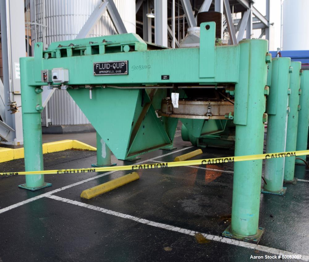 Used Fluid Quip Horizontal Rotor Impact Mill