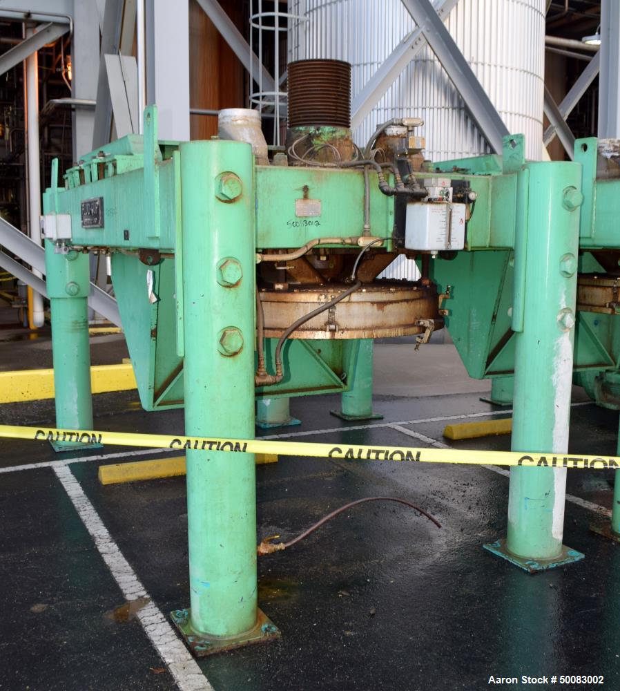 Used Fluid Quip Horizontal Rotor Impact Mill