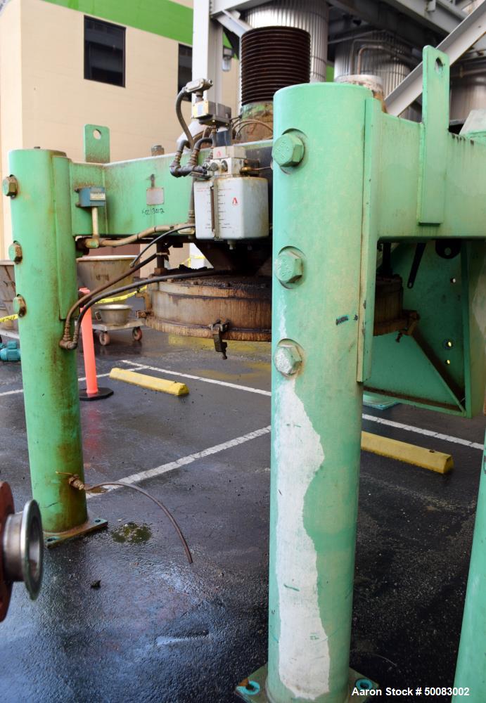 Used Fluid Quip Horizontal Rotor Impact Mill