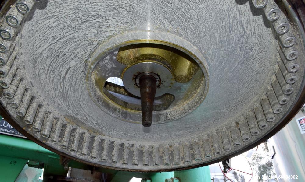 Used Fluid Quip Horizontal Rotor Impact Mill