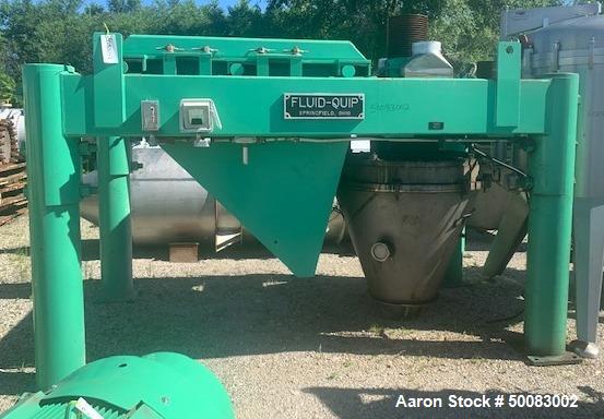 Used Fluid Quip Horizontal Rotor Impact Mill