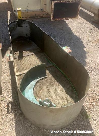 Used Fluid Quip Horizontal Rotor Impact Mill