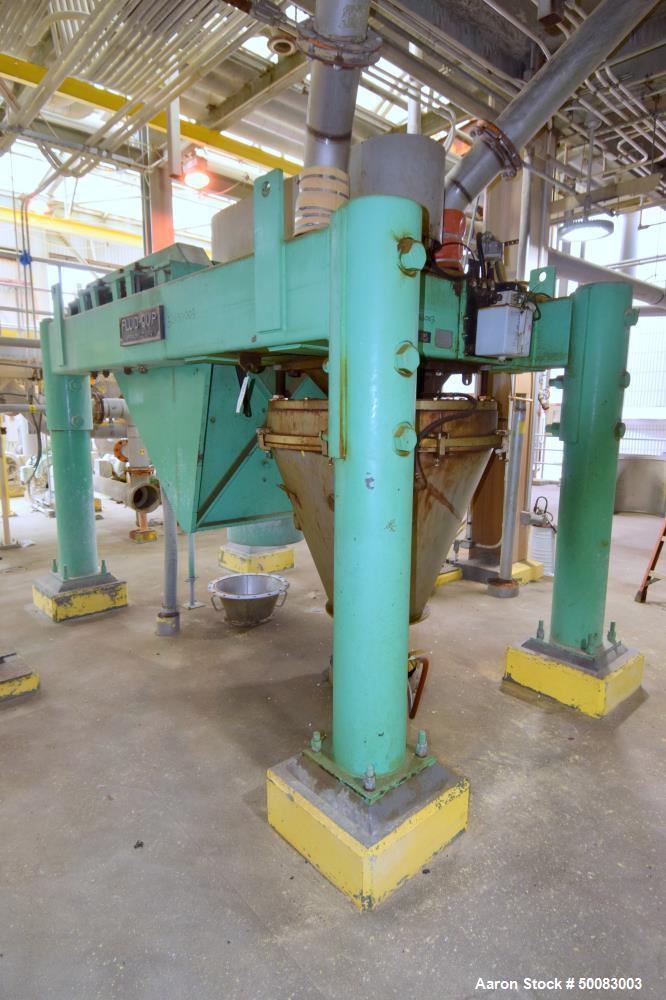 Used- Fluid Quip Horizontal Rotor Impact Mill