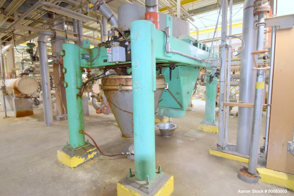 Used- Fluid Quip Horizontal Rotor Impact Mill