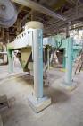 Used Fluid Quip Horizontal Rotor Impact Mill