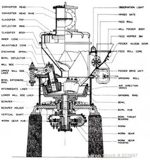 USED: Reconditioned #613 C E Raymond bowl mill. Unit is equipped with all internal related grinding components, mill base, g...