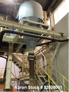 Used Hardinge 4" x 16” Pebble Conical Ball Mill