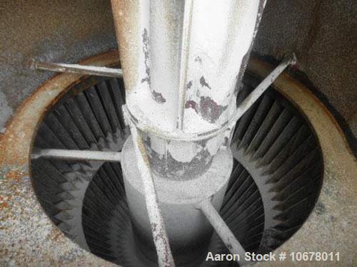 Used Raymond Roller Mill, Model 66"