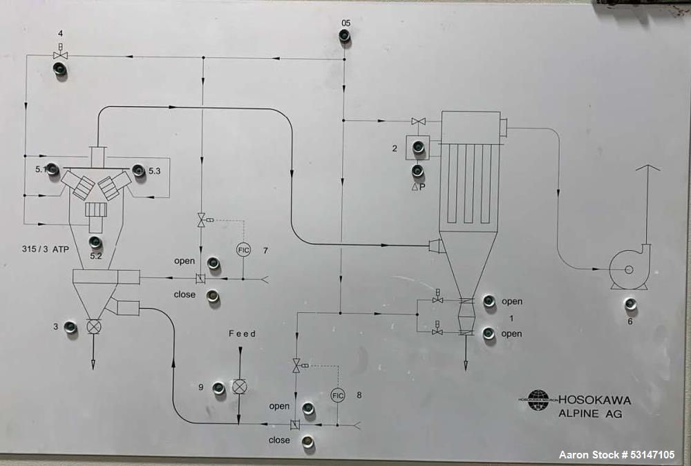 Used Hosokawa Alpine Turboplex ATP 315/3 Ultrafine Air Classifier System – Ceramic Lined, 6–150 Micron, 3-Wheel High Efficiency Design