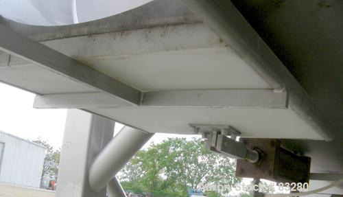 USED: Reitz dual shaft continuous screw blender, model RS-33-K5310. Approximate 800 pound capacity (150 cubic feet), 304 stainless steel. (2) 32" diameter x 10" pitch screws rated 14.9 psi at 250 deg...