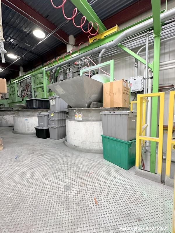 Used Shar Systems 4 Tank Batching System. (1) 1000 gallon stainless steel jacketed tank with 150 hp disperser with 22" high shear impeller; (2) 2200 stainless steel jacketed tanks with 75 hp disperse...
